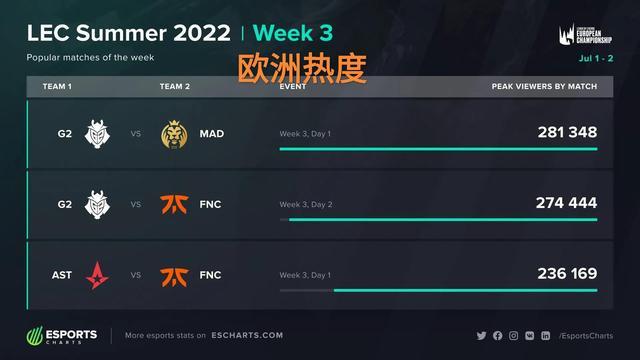 例行公事 例行公事