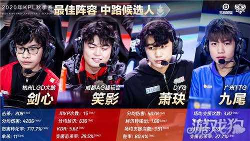 对手右路的 对手右路的