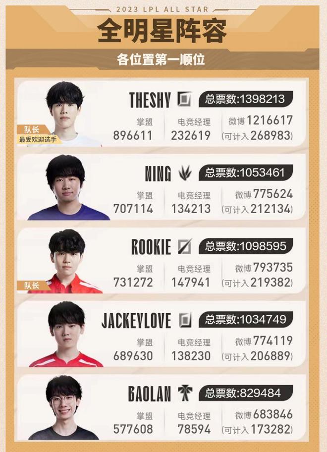 动员的竞技 动员的竞技