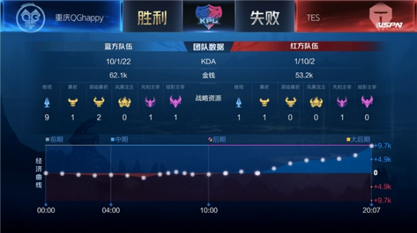 重大违规事 重大违规事