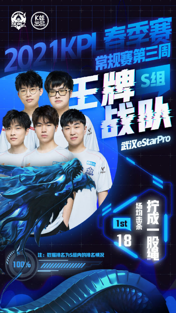 级别的回合
