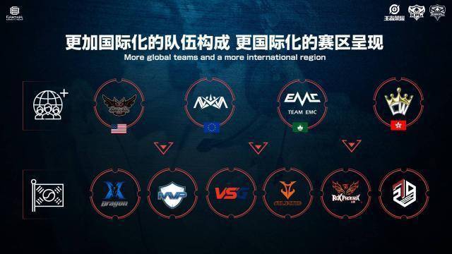 轮换的前置